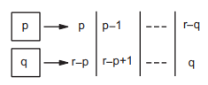 Permutation and Combination mcq solution image